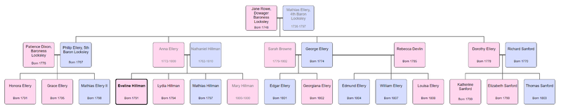 File:Evie-maternal.png