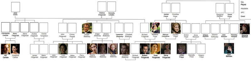 File:Familytreesmall.jpg