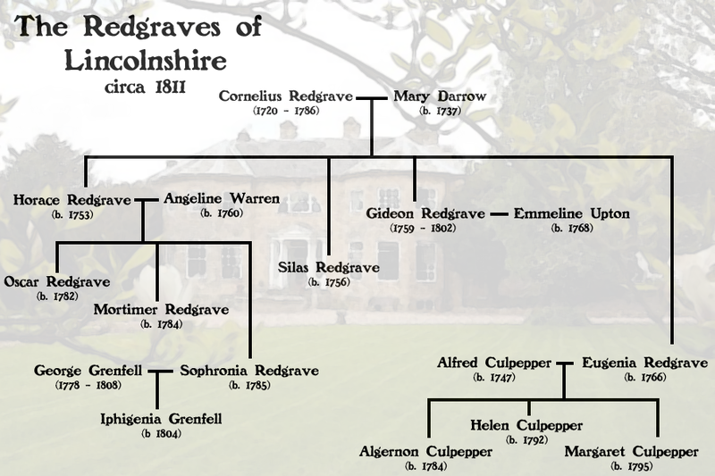 File:Theredgraves.png